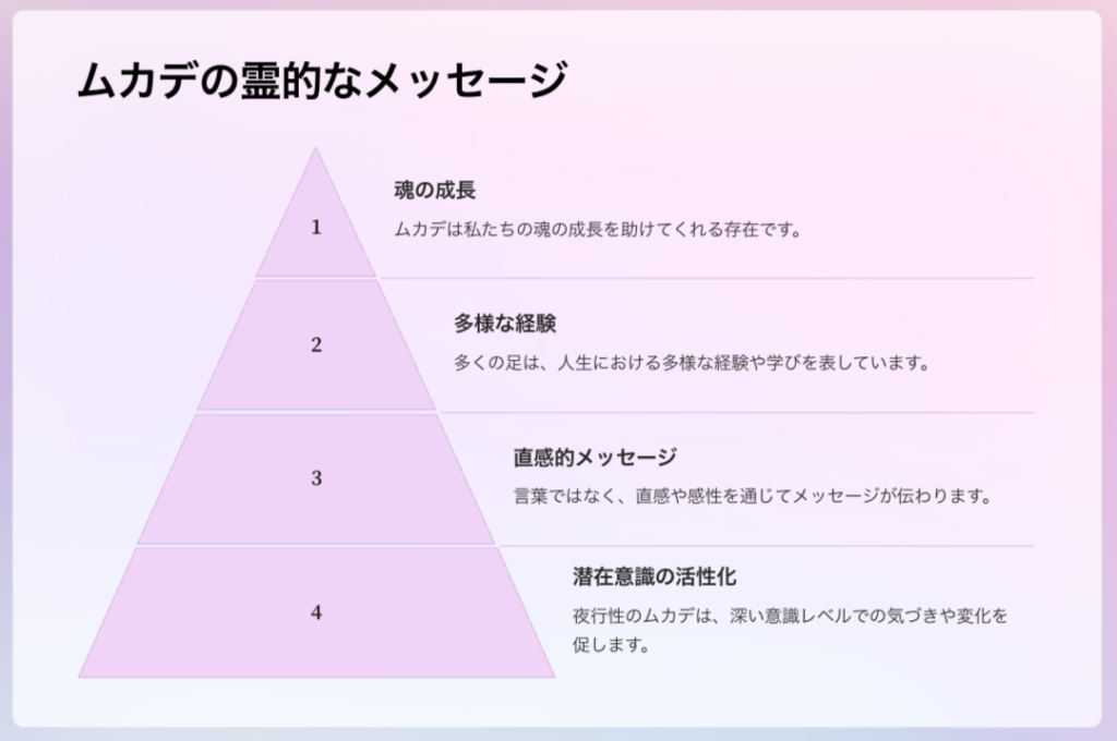 ムカデを殺してはいけない理由とは？スピリチュアルな意味